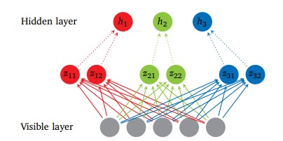 深度学习与神经网络 技术发展历程与全局概览