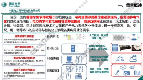 新一代信息通信与网络安全技术在国家电网中的发展趋势与开发路径