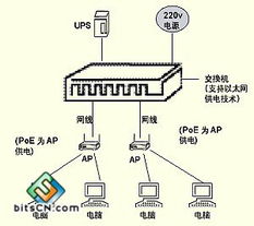 以太网供电技术 未来网络融合的强劲引擎